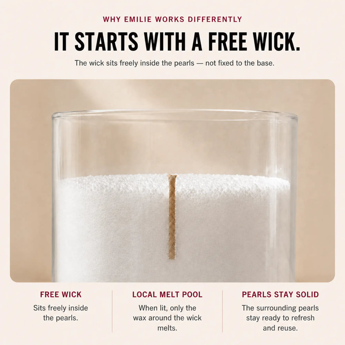 How the Emilie Free-Wick System works